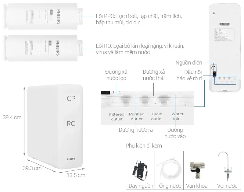 May loc nuoc Philips AUT 2015 39810b22