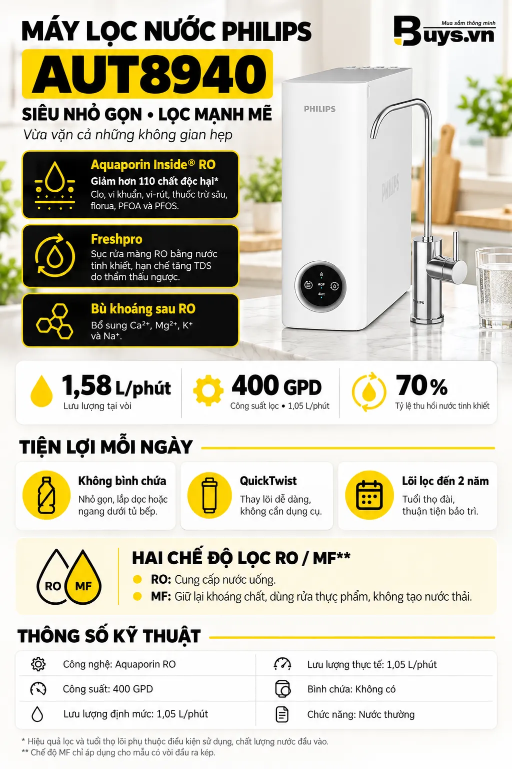 May loc nuoc Philips AUT8940 41fa3f56