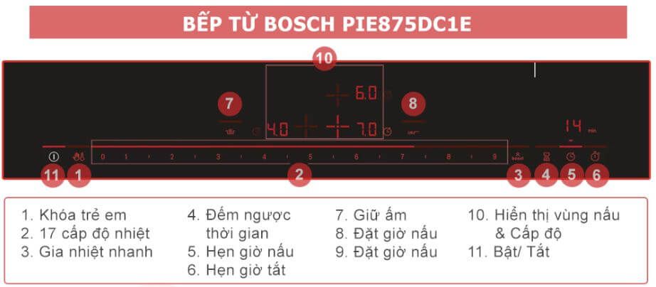 bosch pie875dc1e 3 c3600d5e