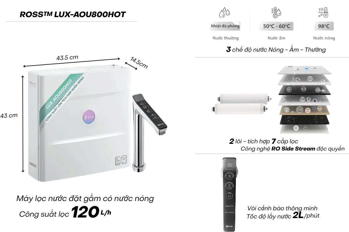 MAY LOC NUOC LUX AOU800HOT f9f76c1b