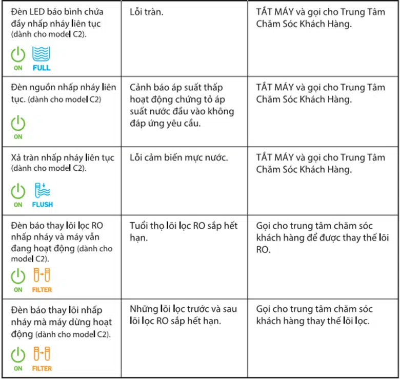 Máy lọc nước A.O. Smith C2 Máy lọc nước A.O. Smith C2