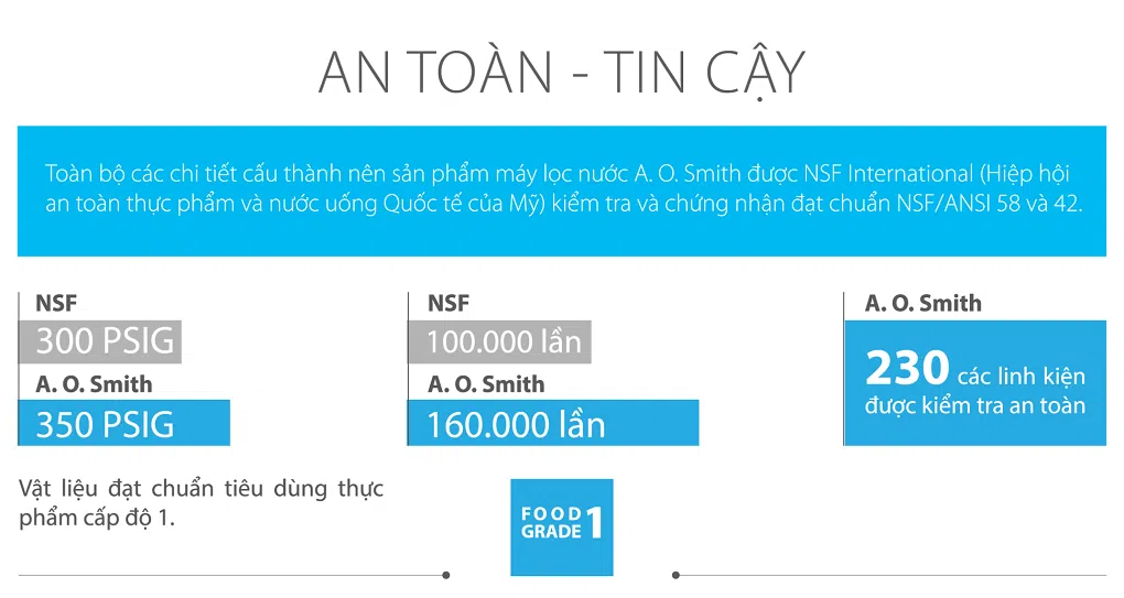 Máy lọc nước A.O. Smith H1