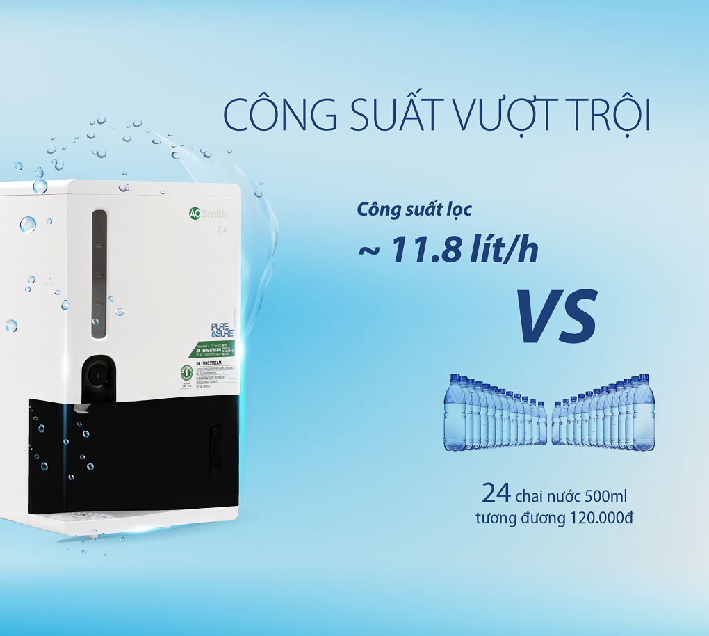 Máy lọc nước A.O. Smith Z4 