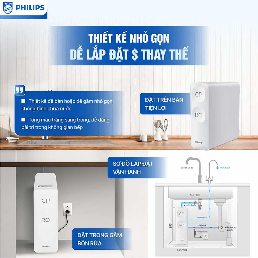 Máy lọc nước Philips AUT2015 (1)