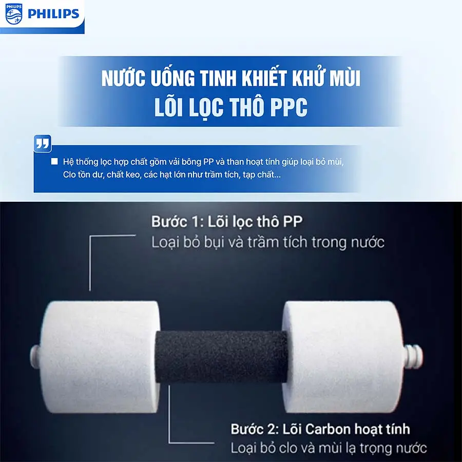 Máy lọc nước Philips AUT 2015 (1)