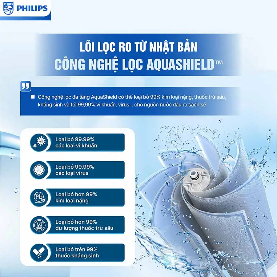 Máy lọc nước Philips AUT 2015 (1)