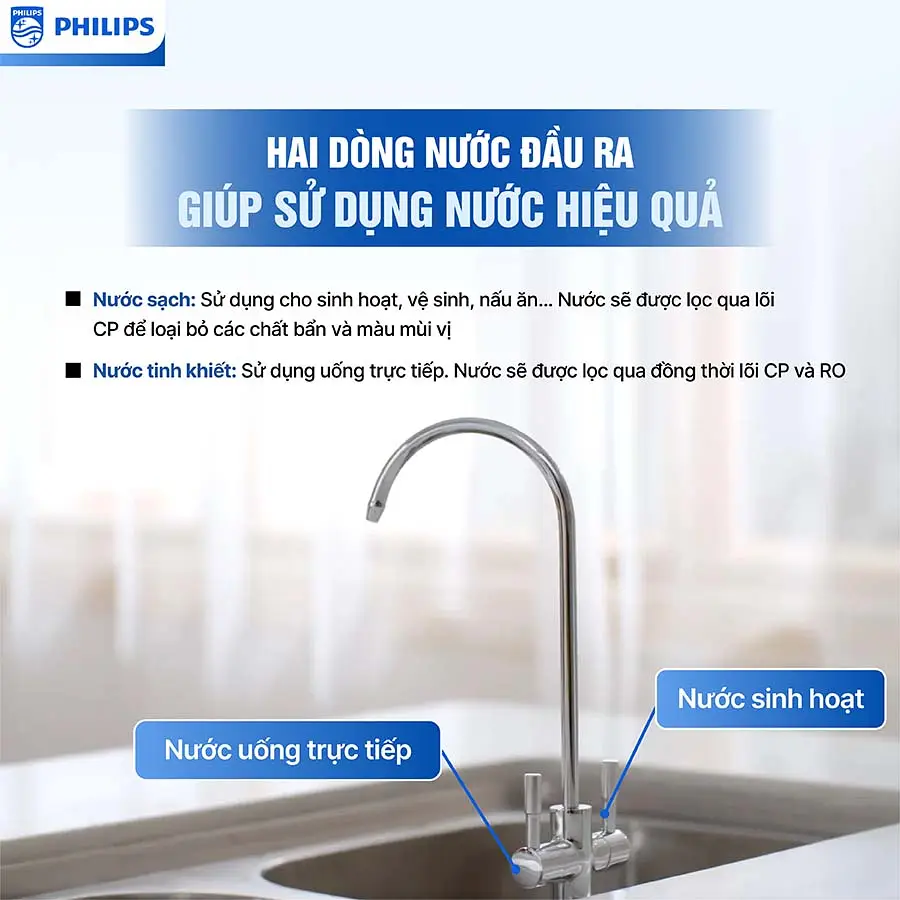 Máy lọc nước Philips AUT 2015 (1)