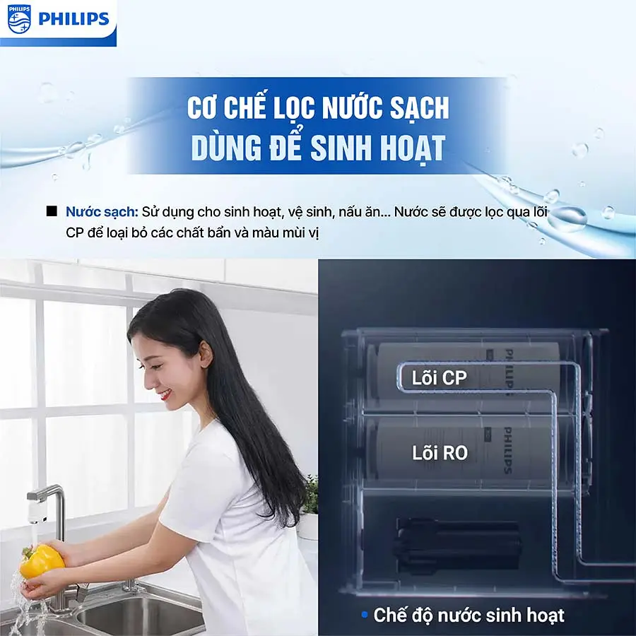 May loc nuoc Philips AUT 2015 7