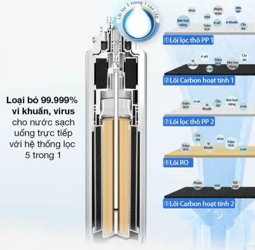 Máy lọc nước để bàn Philips ADD6910 -Công nghệ lọc 5 trong 1