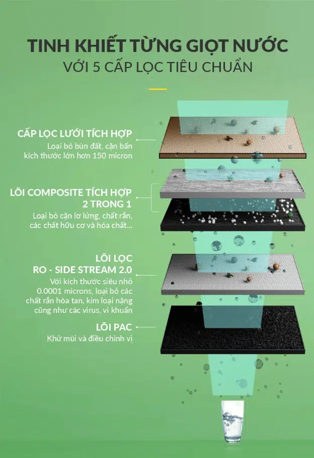 Máy Lọc Nước A.O.Smith S400