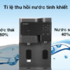May loc nuoc ChungHo GWP 60C9560M 10