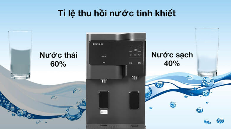 May loc nuoc ChungHo GWP 60C9560M 10