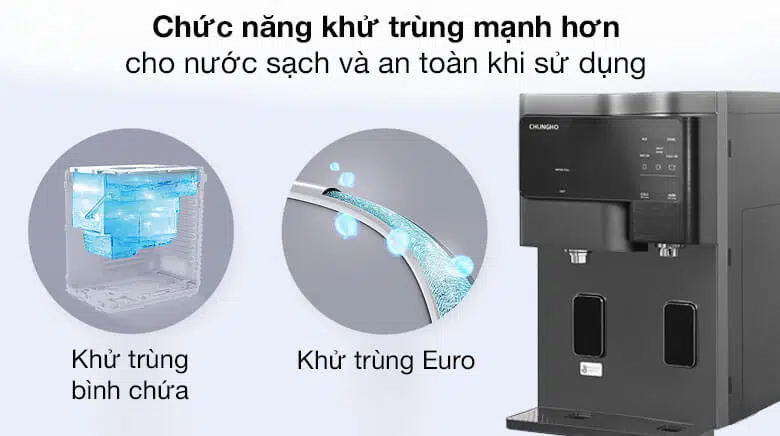 May loc nuoc ChungHo GWP 60C9560M 3