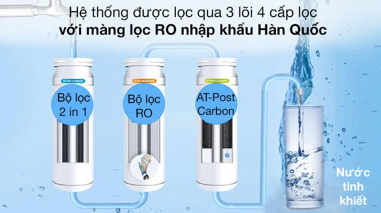 May loc nuoc ChungHo GWP 60C9560M 5