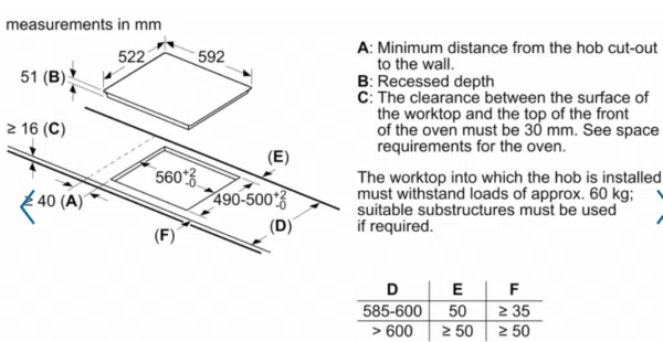 Thông số bếp từ Bosch PWP611BB5E