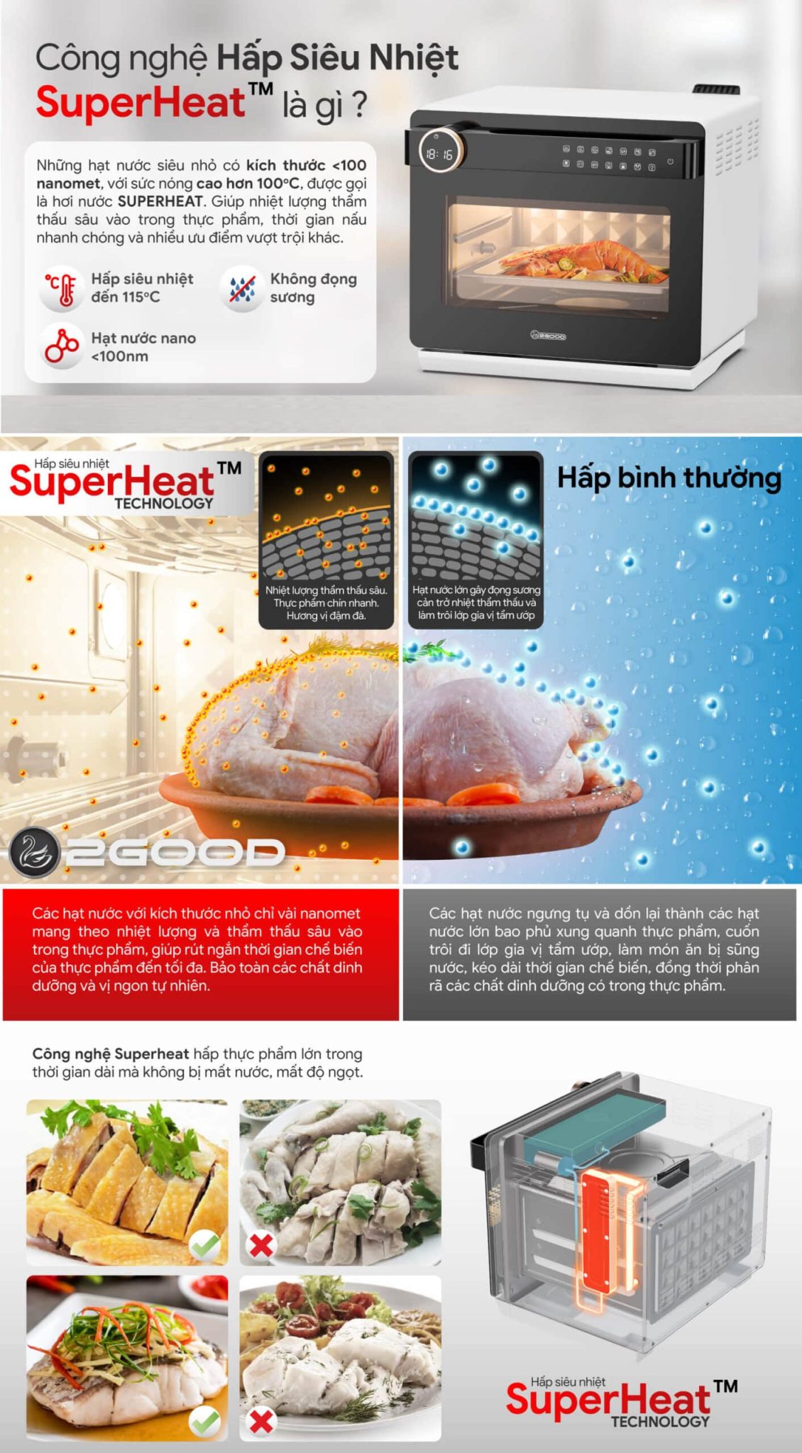 Công nghệ mới SuperHeat