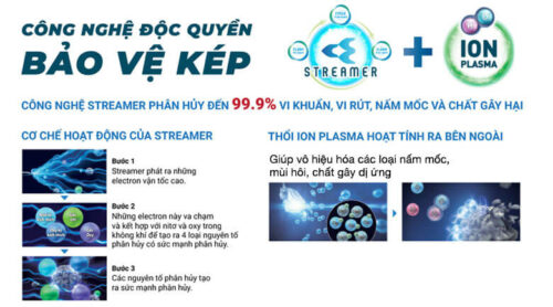 Khả năng lọc khí tối ưu nhờ công nghệ độc quyền bảo vệ kép Streamer và Ion Plasma
