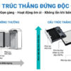 Máy lọc không khí Daikin với thiết kế hình tháp thông minh