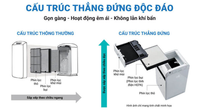 Máy lọc không khí Daikin với thiết kế hình tháp thông minh, nhỏ gọn, màu sắc trang nhã