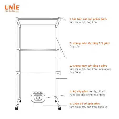 Cấu tạo của máy sấy quần áo UNIE UE-688