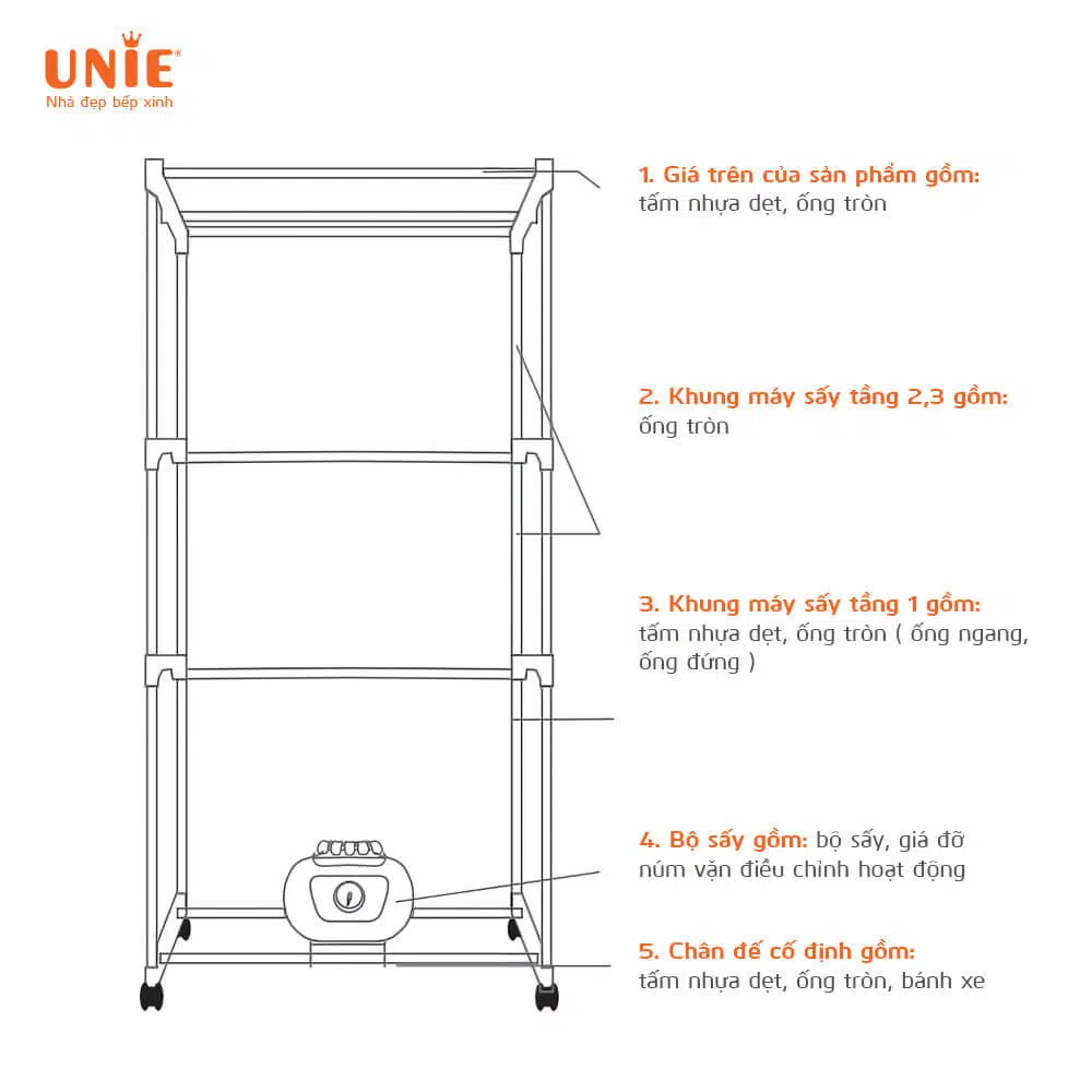 Cấu tạo của máy sấy quần áo UNIE UE-688