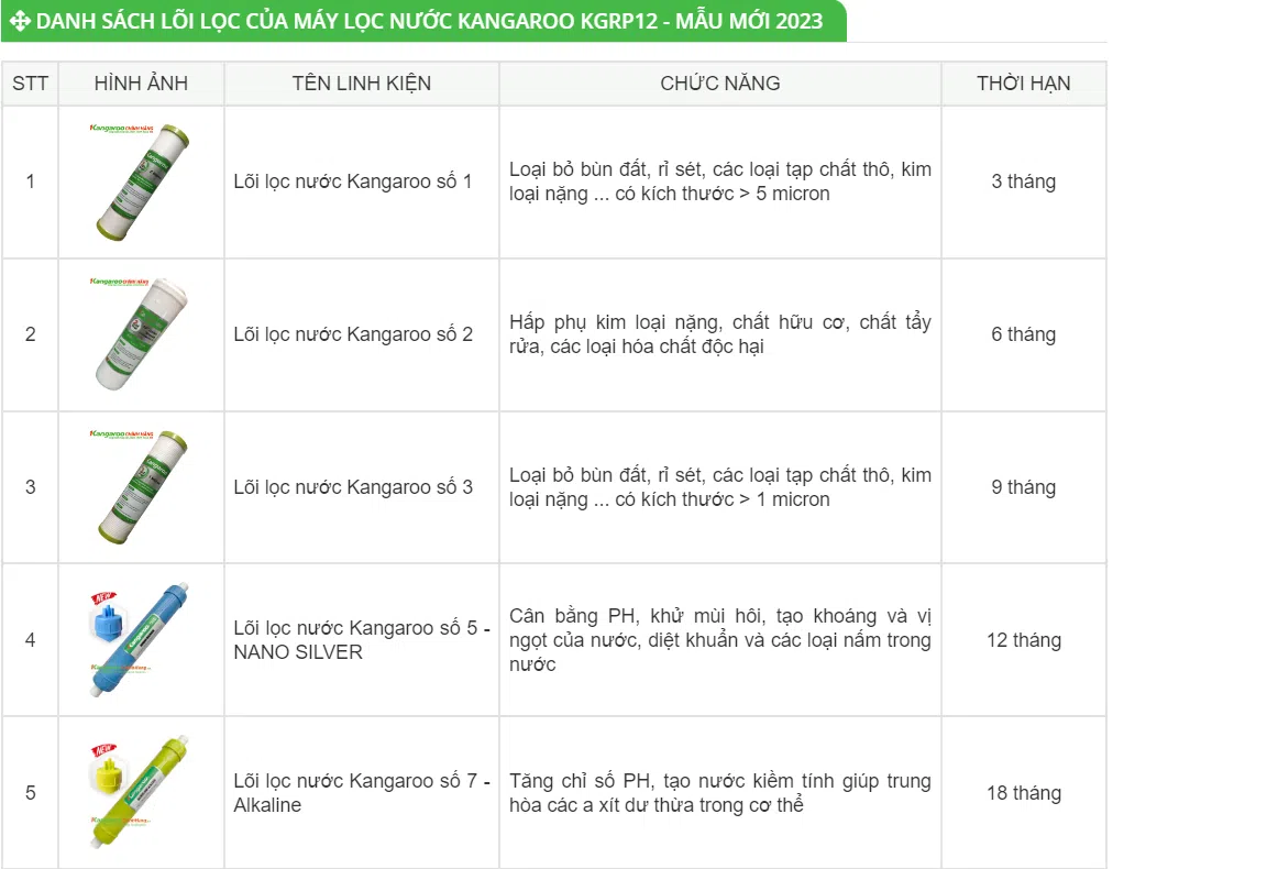 MAY LOC NUOC KANGAROO KGRP12 DIEN MAY IBUYS 2
