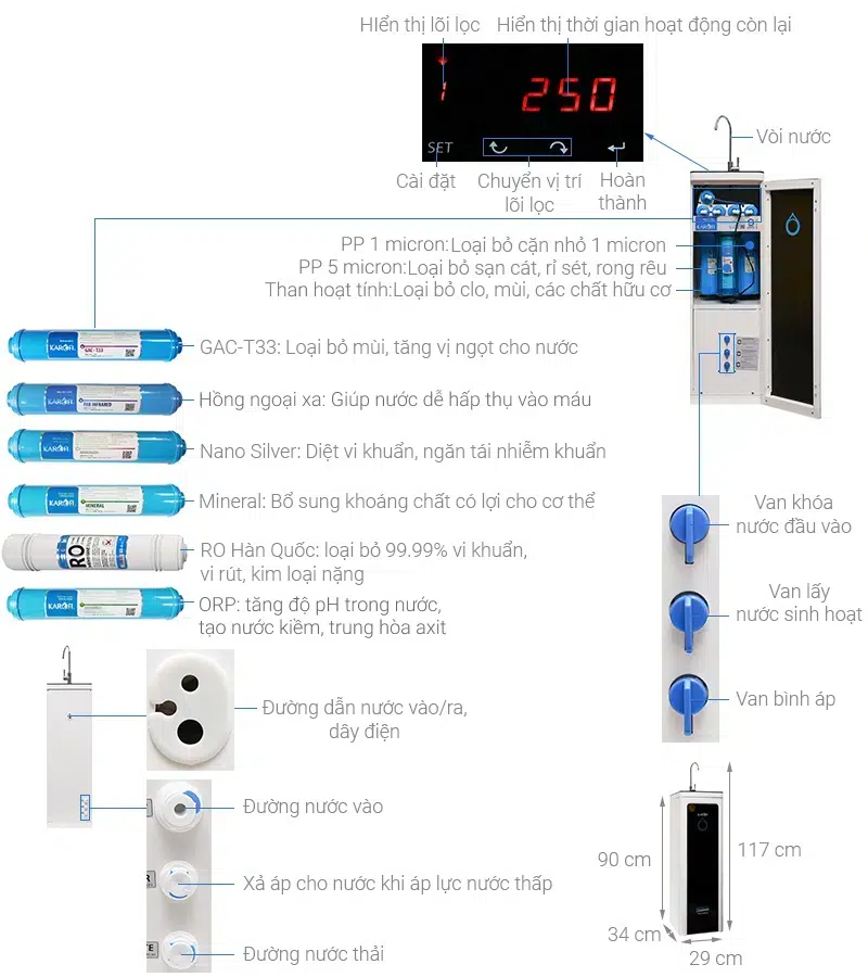 MAY LOC NUOC RO HYDROGEN KAROFI M I129H DIEN MAY IBUYS 4