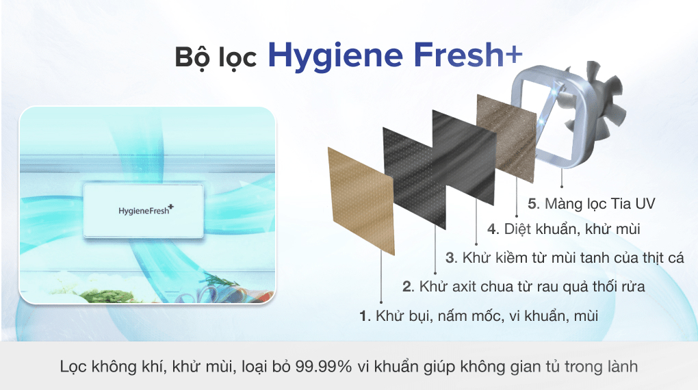 Tủ lạnh SBS LG Inverter 635 lít GR-X257MC - Bộ lọc khử mùi Hygiene Fresh +