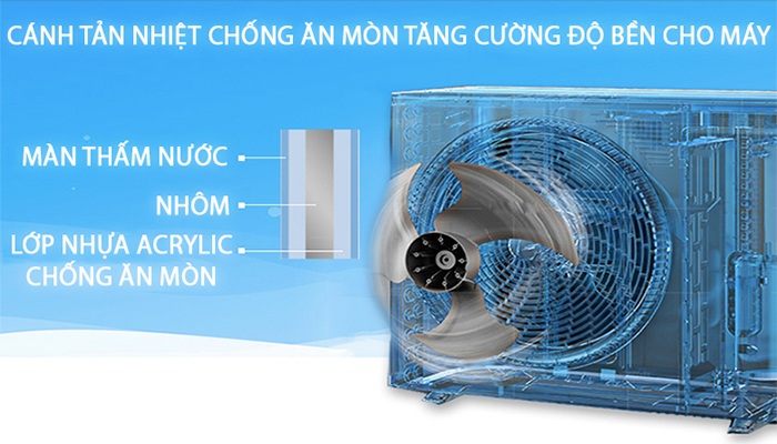 Điều hòa Daikin 1 chiều FTF25UV1V - Điện máy Ibuys