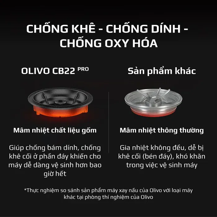 MÁY LÀM SỮA HẠT OLIVO CB22 PRO 32 Máy làm sữa hạt Olivo CB22 Pro