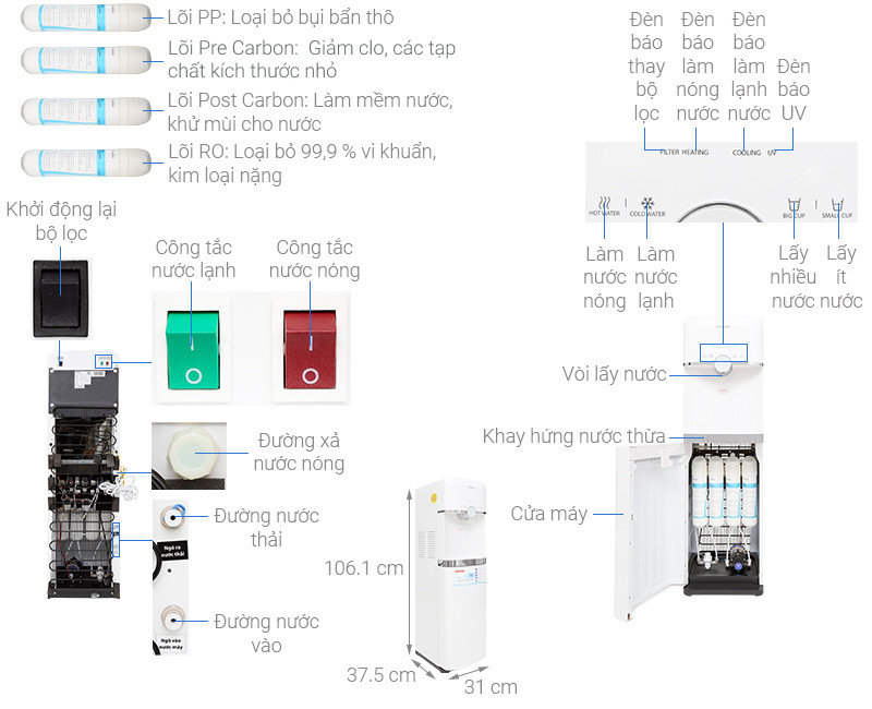 Máy lọc nước nóng lạnh Toshiba TWP-W1643SV(W) - Điện máy BUYS