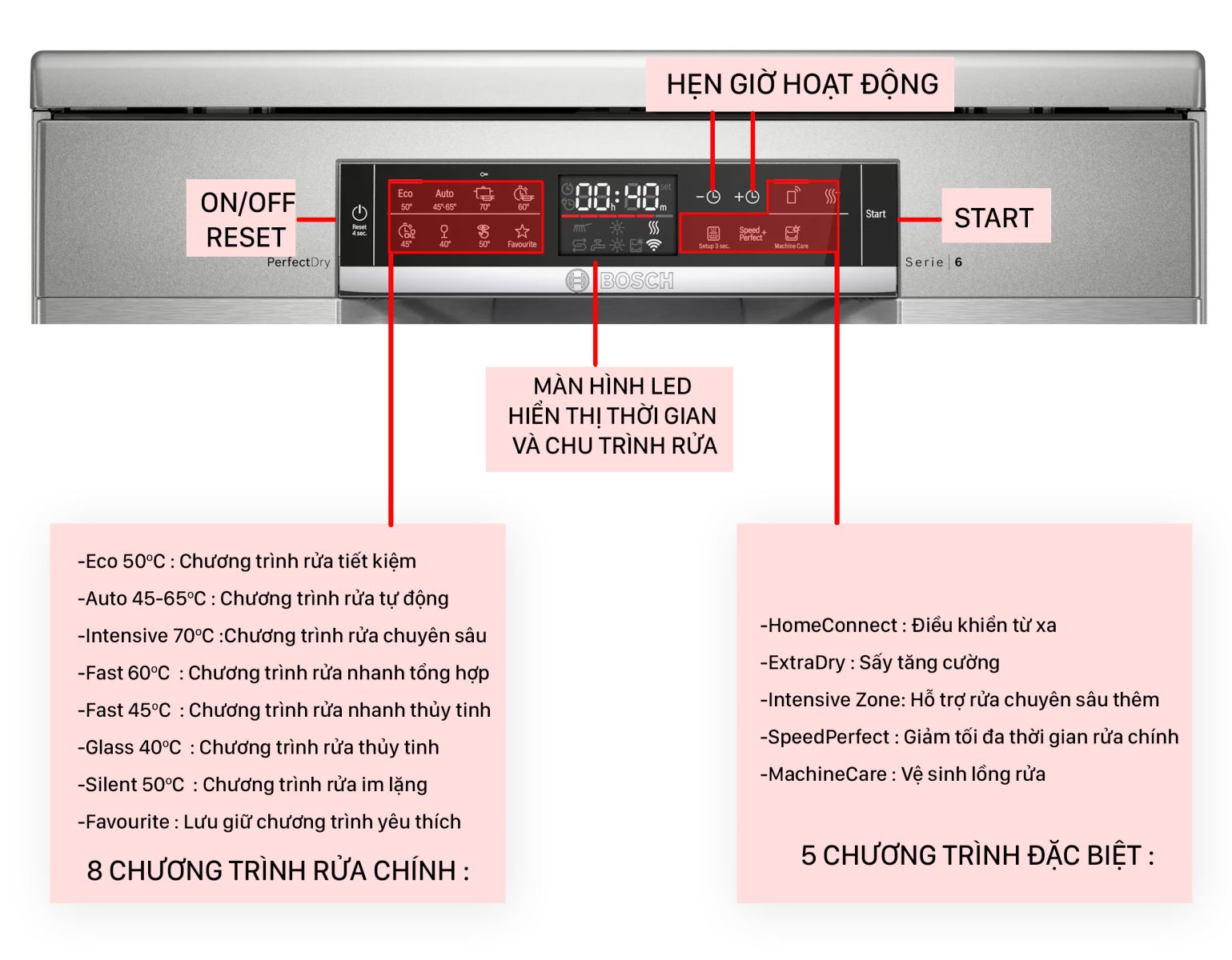 Máy rửa bát Bosch SMS6ZCI42E