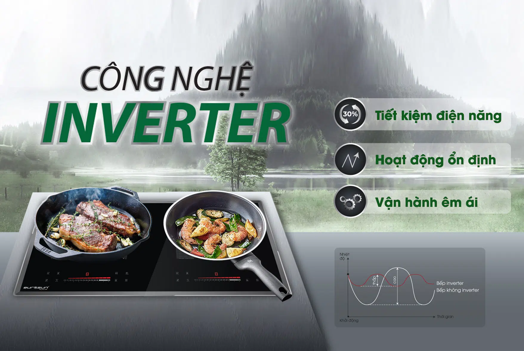 Bếp từ Eurosun EU-T508Max