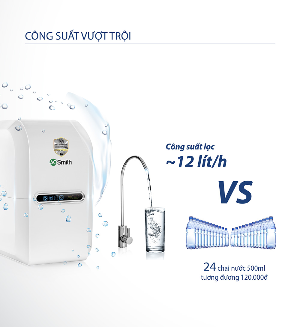 Máy lọc nước A.O Smith E2 - Điện máy BUYS