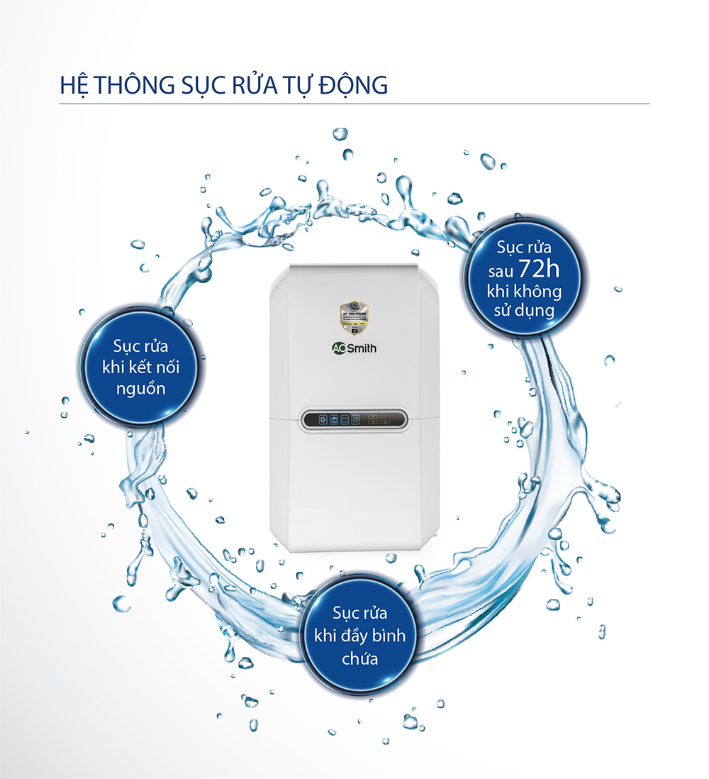 May loc nuoc A.O Smith E2 Dien may BUYS 12