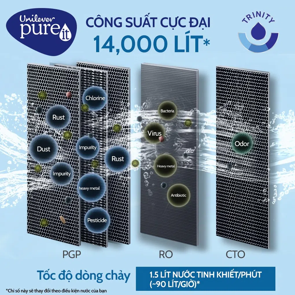MÁY LỌC NƯỚC UNILEVER PUREIT DELICA UR5640 33 Máy lọc nước Unilever Pureit Delica UR5640