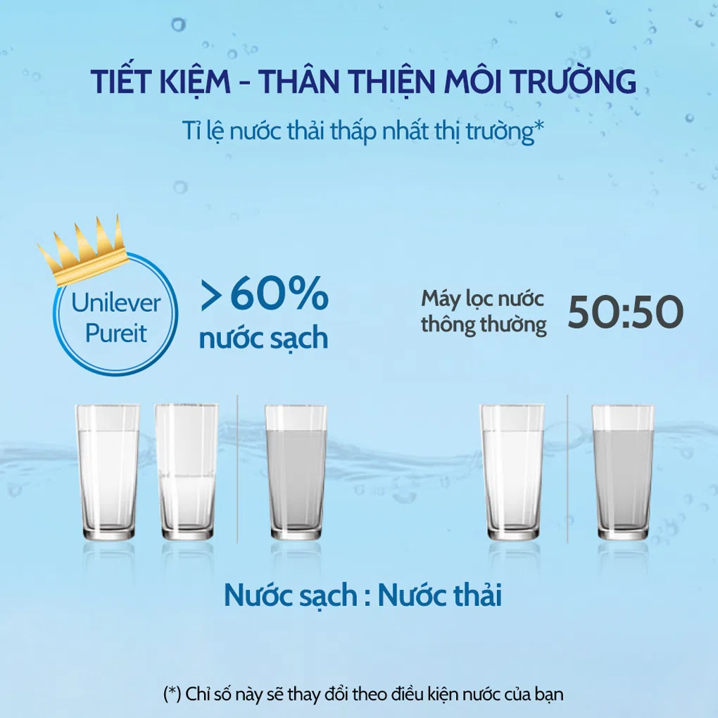 Máy lọc nước Unilever Pureit Tanka UR3140