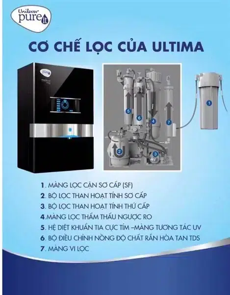 Máy lọc nước Unilever Pureit Ultima
