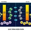 Máy lọc nước ion kiềm Trim ion Grace