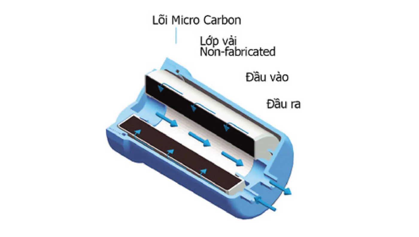Máy lọc nước ion kiềm Trim ion Gracia