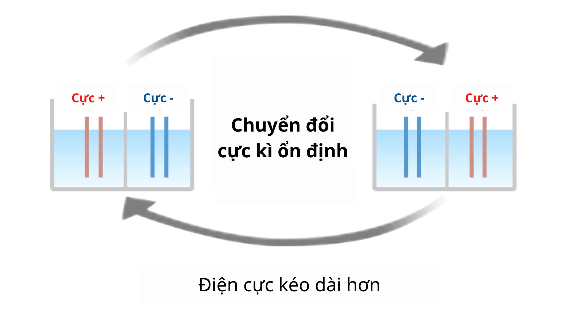 Máy lọc nước ion kiềm Trim ion Gracia