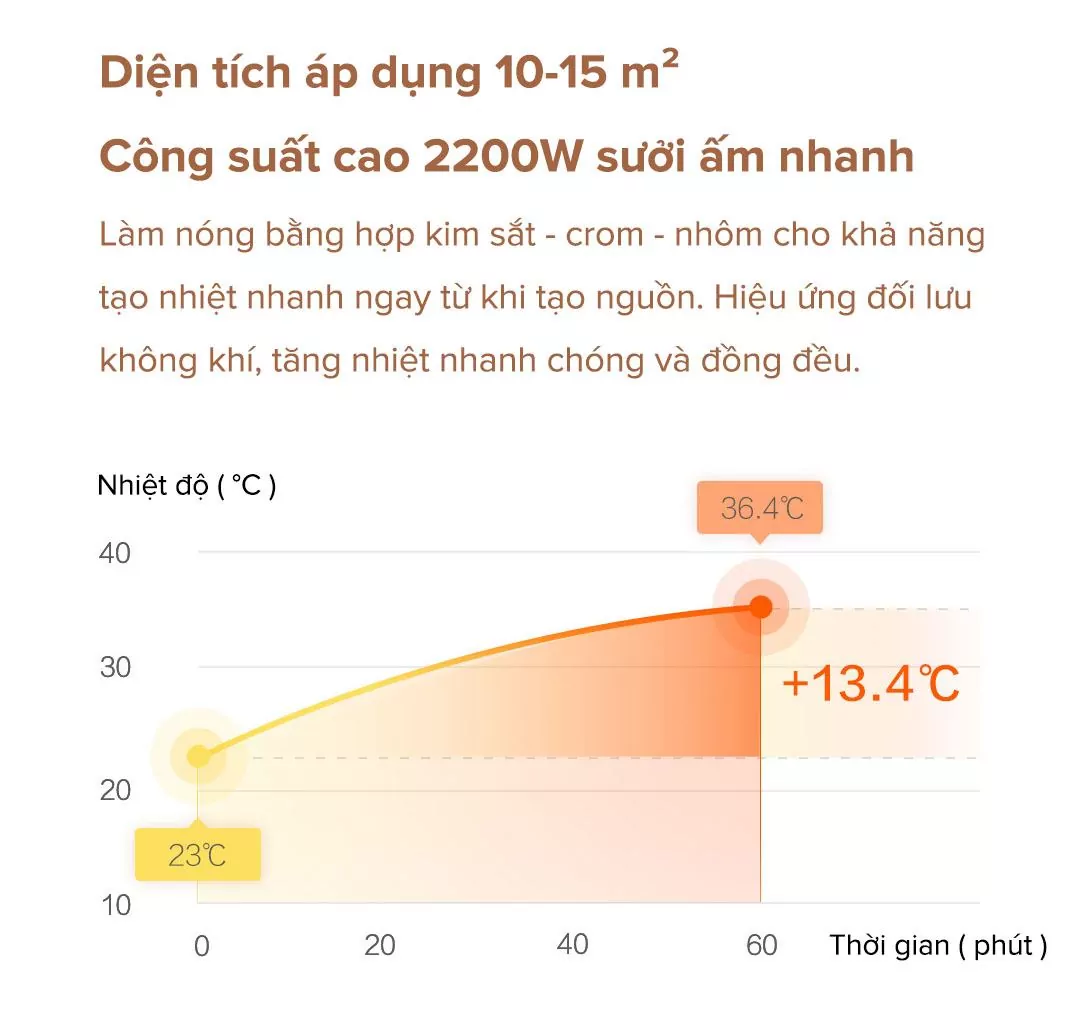 Máy sưởi Xiaomi SmartMi 1S DNQ04ZM