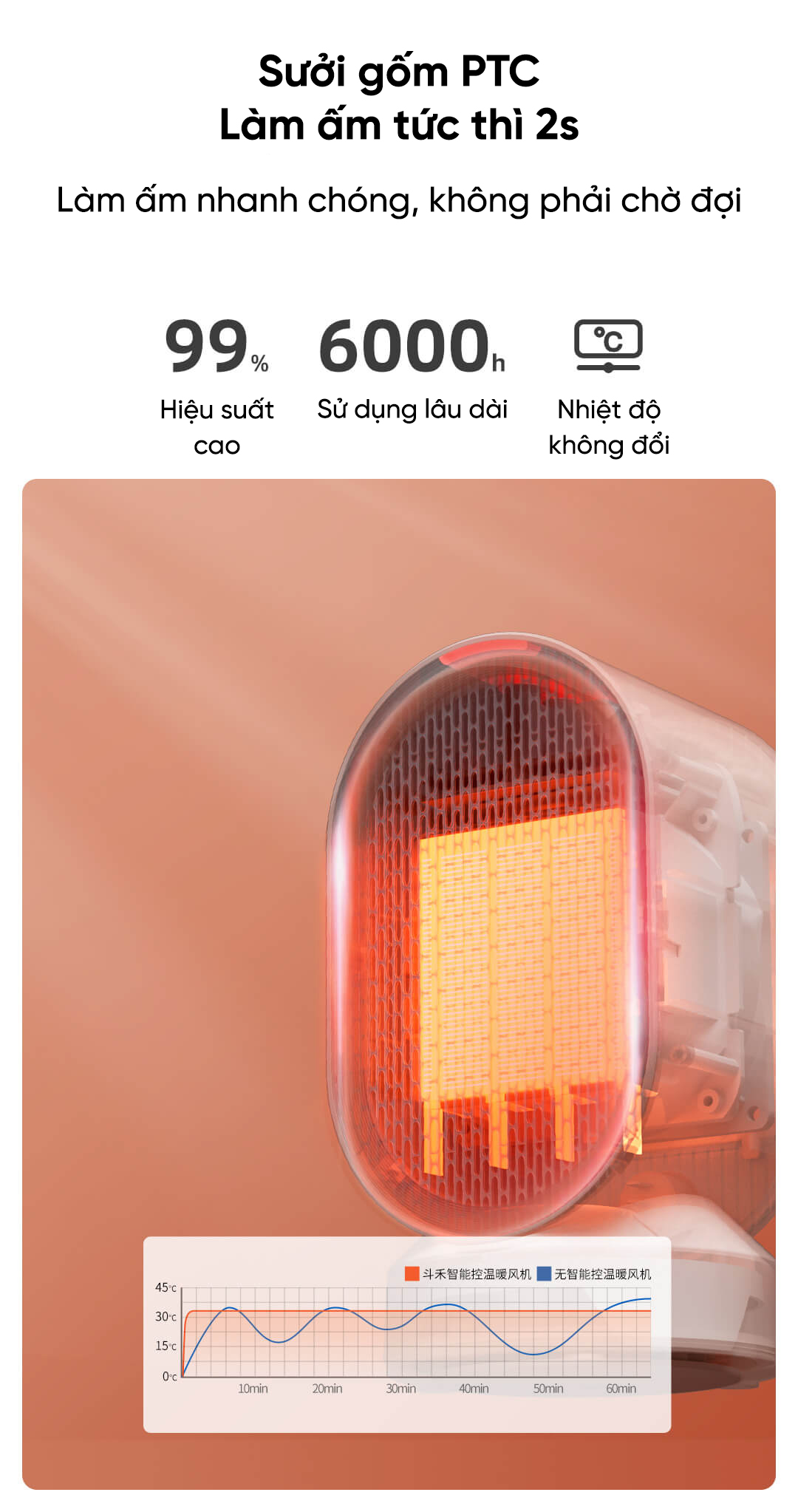 Quạt sưởi mini Xiaomi DOUHE DH-QN04