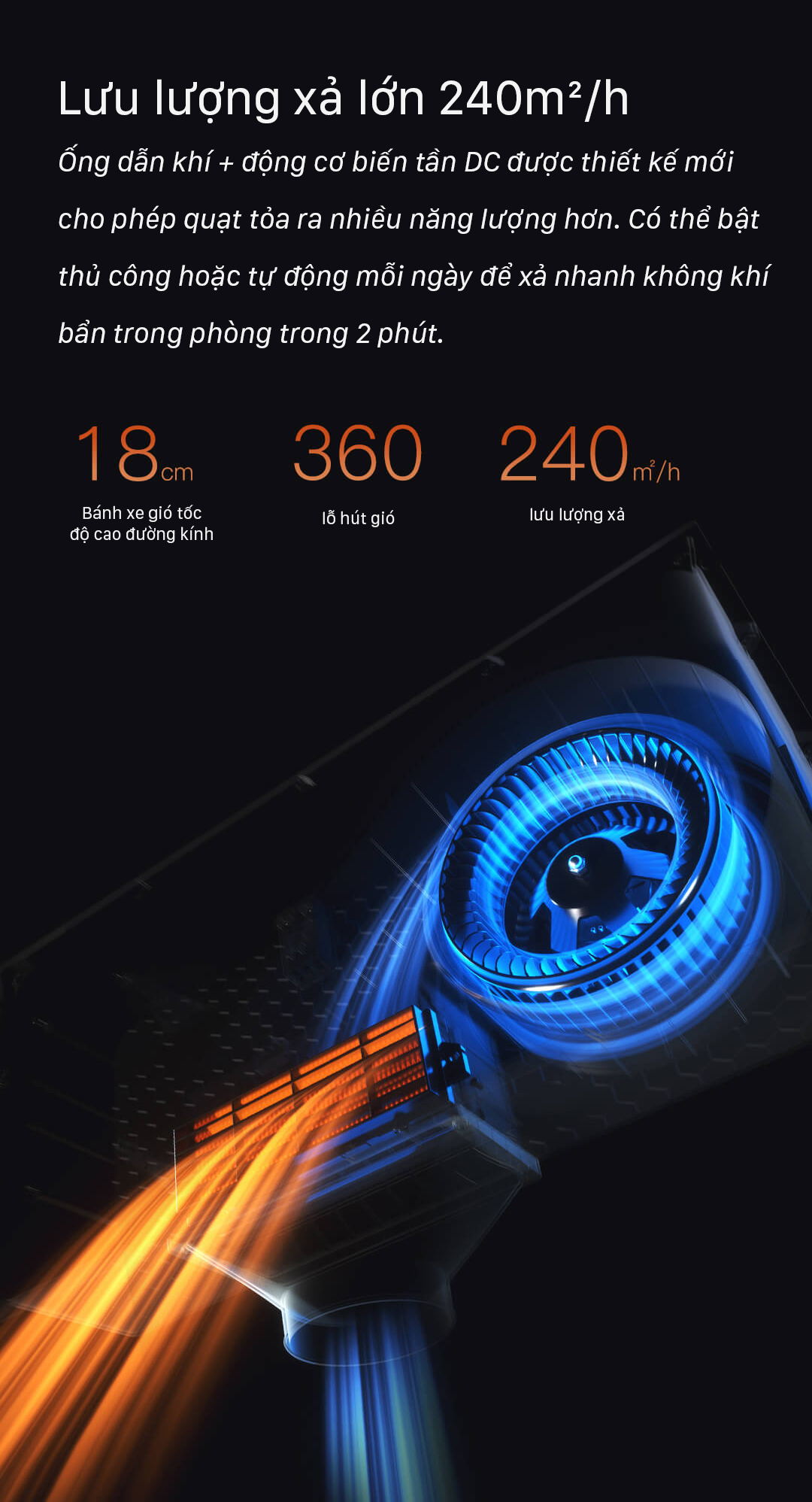 Quạt sưởi nhà tắm Xiaomi Yeelight Pro S20 YLYYB-0010