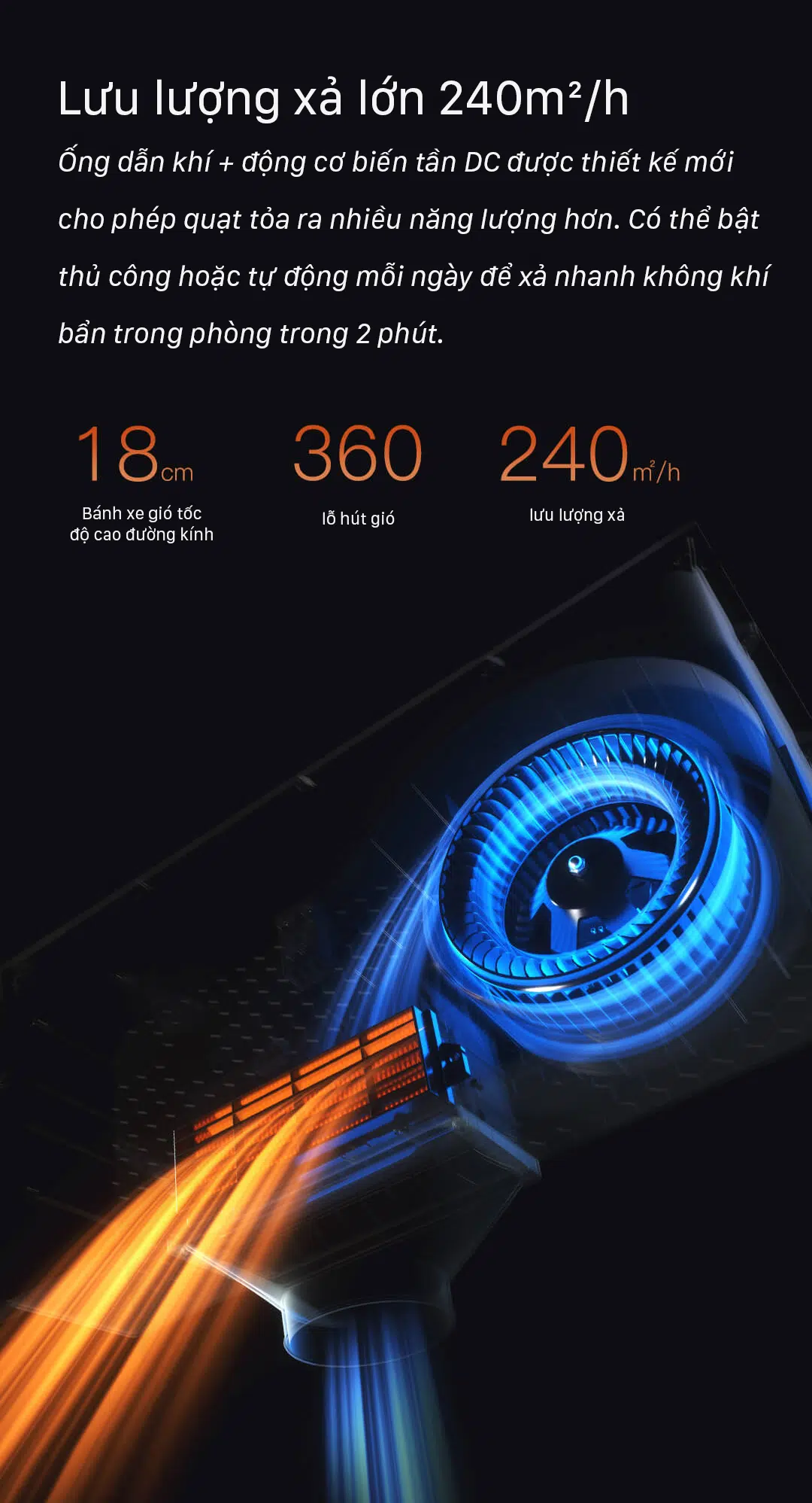 Quạt sưởi nhà tắm Xiaomi Yeelight Pro S20 YLYYB-0010