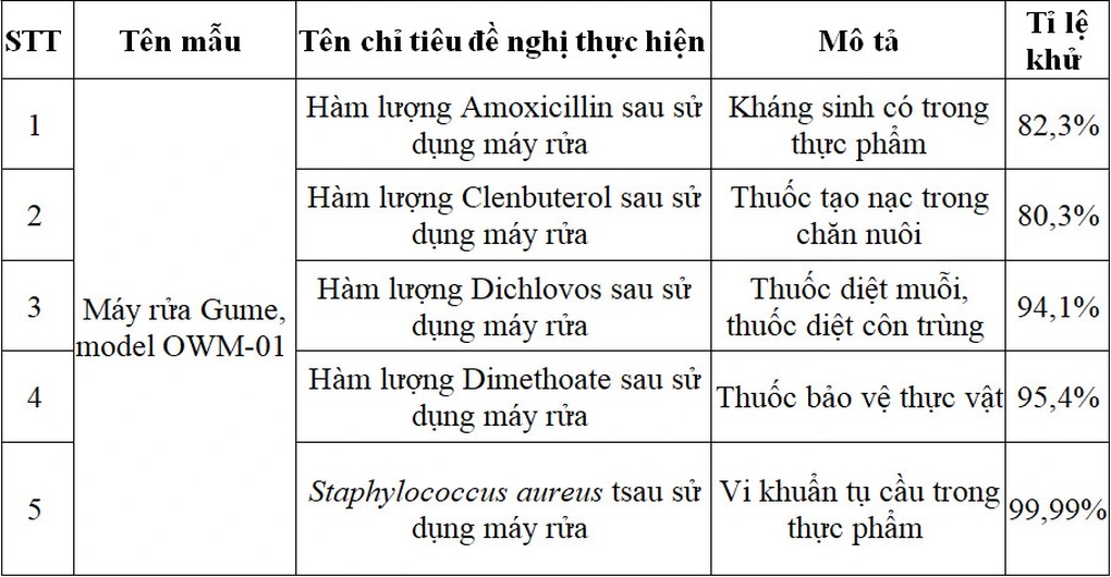 MÁY KHỬ KHUẨN THỰC PHẨM GUME OWM-làm sạch mọi loại thực phẩm 