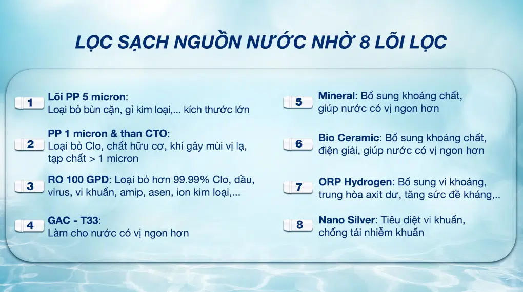 Máy lọc nước Mutosi MP-F081-HC4H5 - Hydrogen Pro Plus ion kiềm