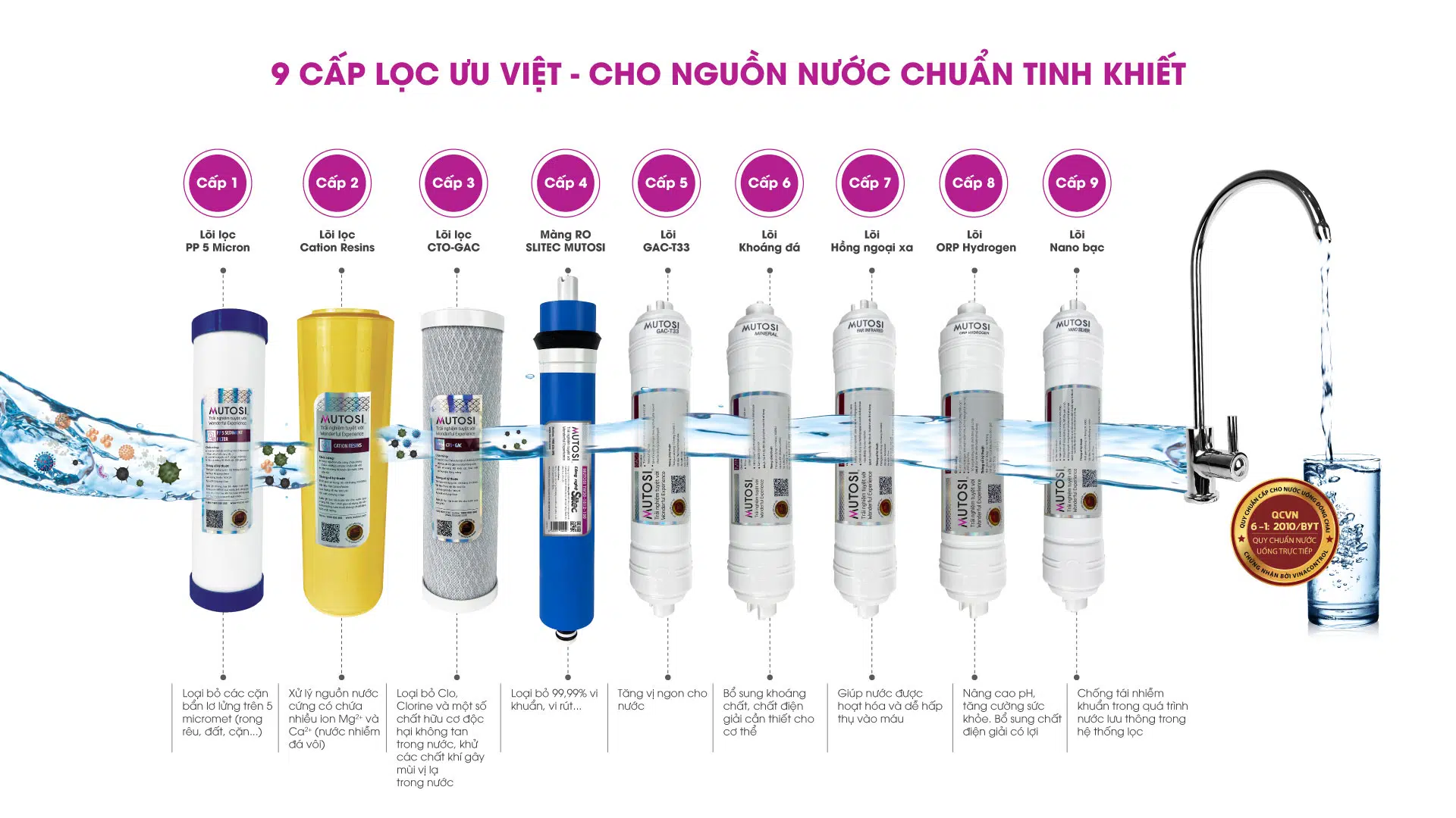 Máy lọc nước nóng lạnh Mutosi MP-692HC-BK-NC