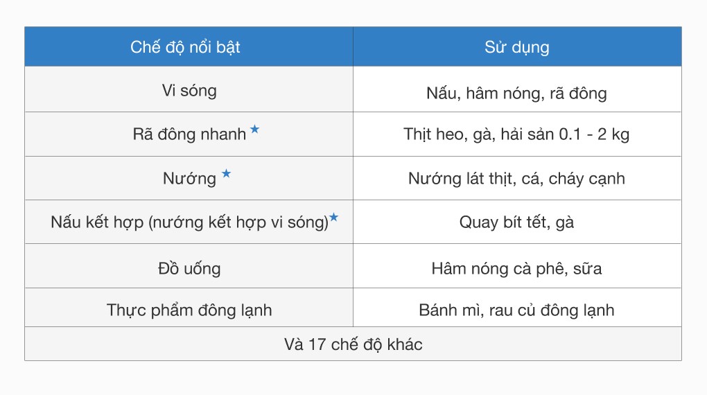Lò vi sóng Toshiba ER-SGS23(S1)VN