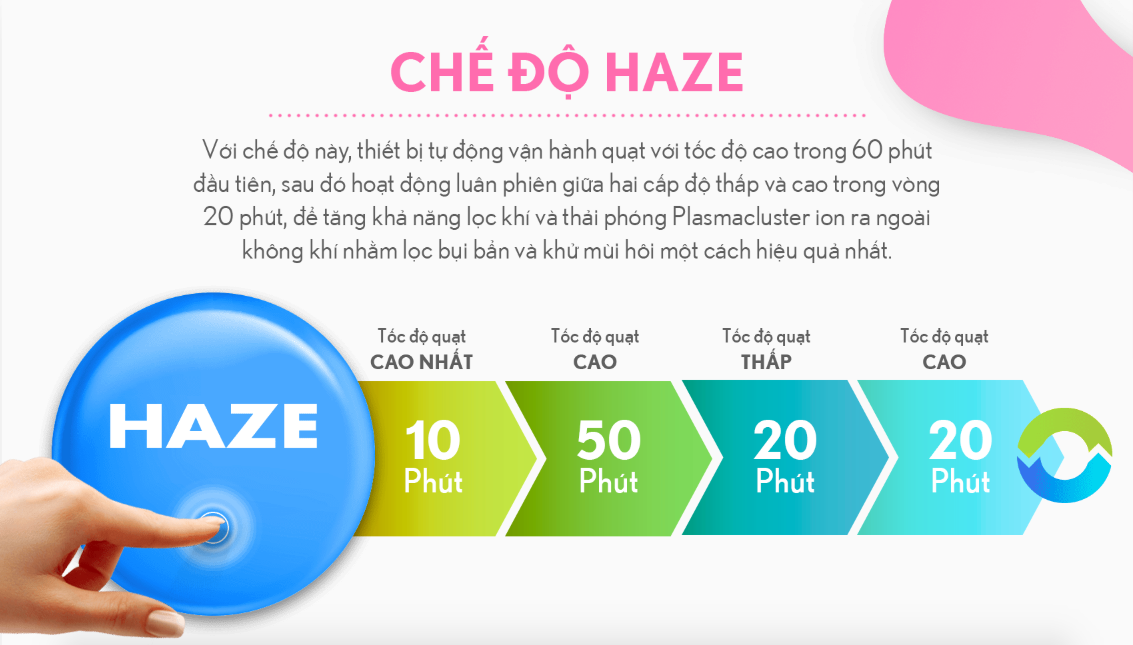 Máy lọc không khí Sharp FP-J30E-A